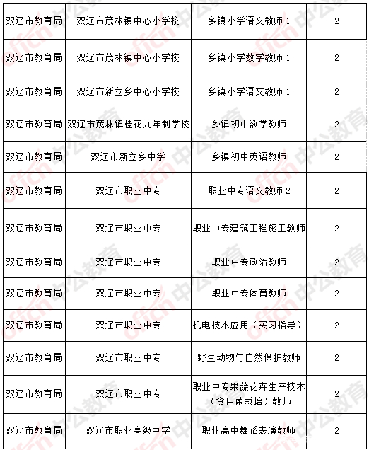 双辽人口数量_双辽地图