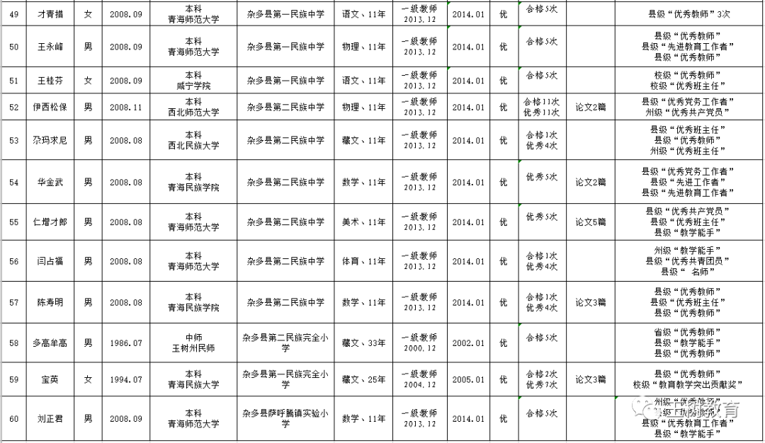 2019年末玉树州常住人口_玉树州地图