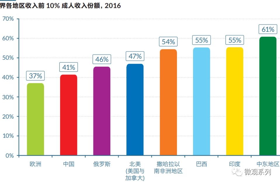 世界各国贫困人口变化视频_贫困人口变化图