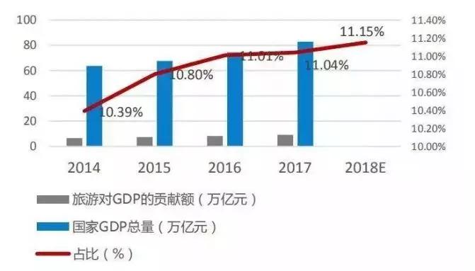 全国综合gdp_2016中国各省GDP出炉,粤 苏 鲁连续33年前三(2)