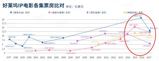 狂揽700亿的迪士尼：“血洗”好莱坞，我们是专业的