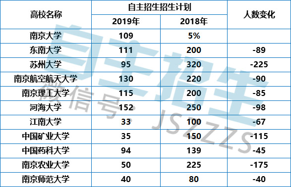 南京市人口2018总人数_南京市人口密度分布图(3)