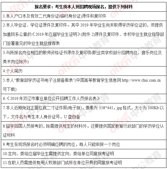 四平招聘信息网(4)