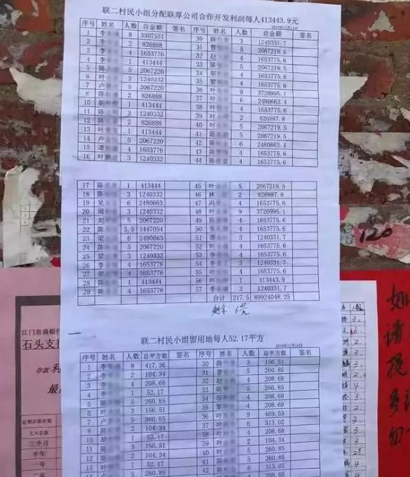 江门土豪村巨额分红！每个村民40万？