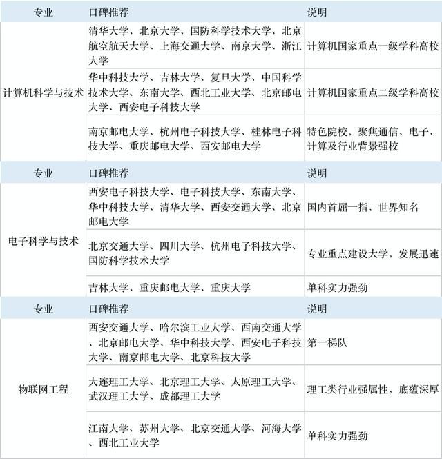 6大新工科专业：人工智能专业不是唯一传统工科仍潜力巨大(图2)