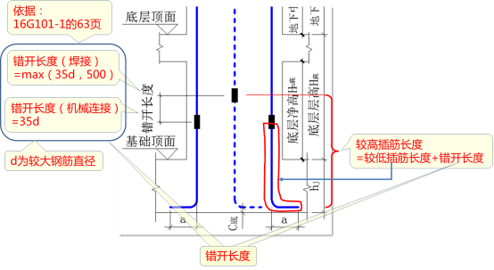 柱子里的搭接怎么计算_房里有柱子怎么处理(3)