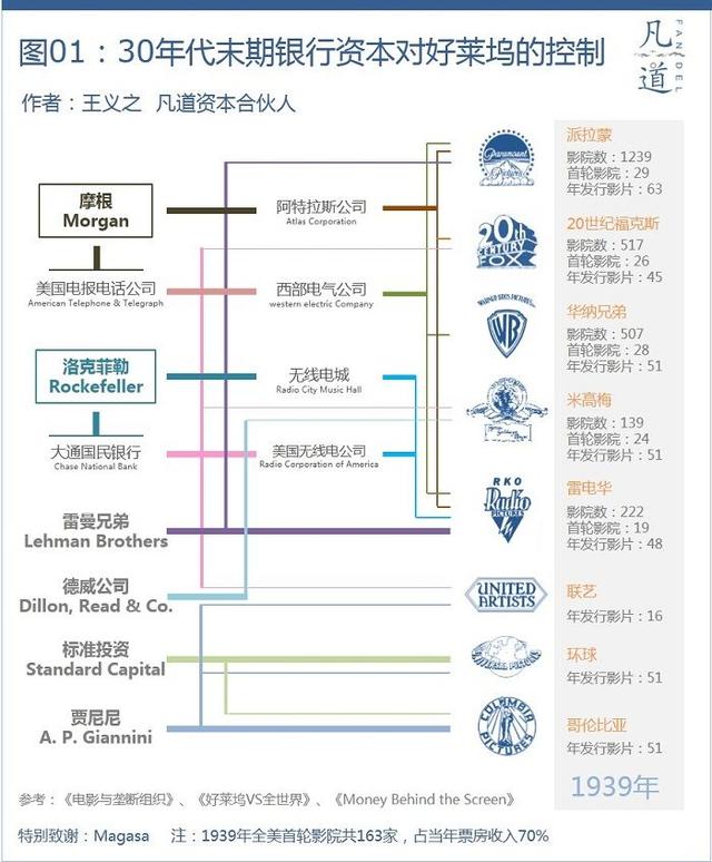 狂揽700亿的迪士尼：“血洗”好莱坞，我们是专业的