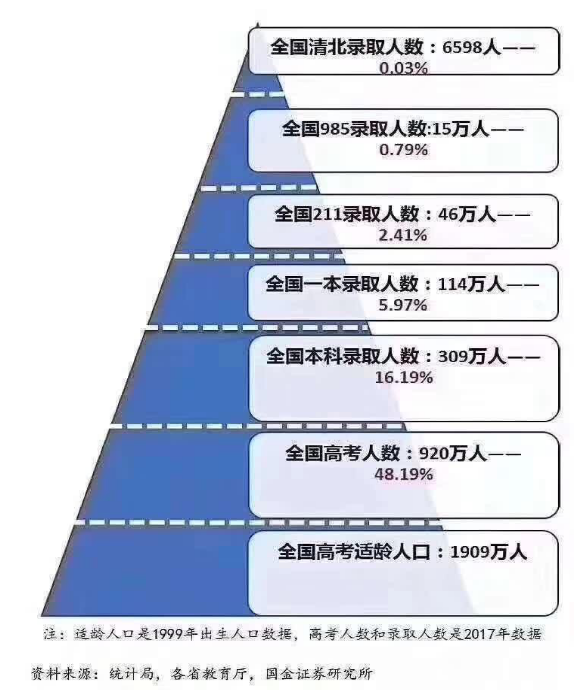 2017高考人口_人口普查