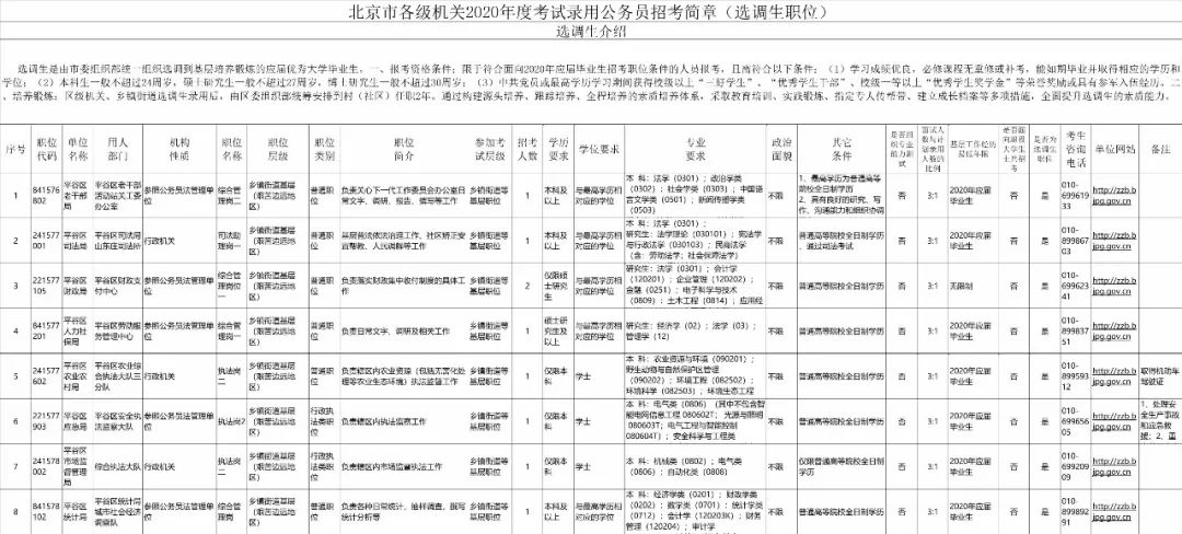 平谷人口数量_平谷大桃图片(3)