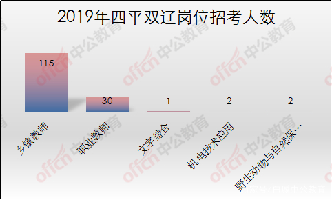 双辽人口数量_双辽地图