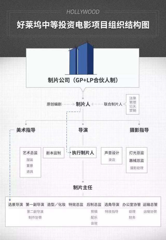 狂揽700亿的迪士尼：“血洗”好莱坞，我们是专业的