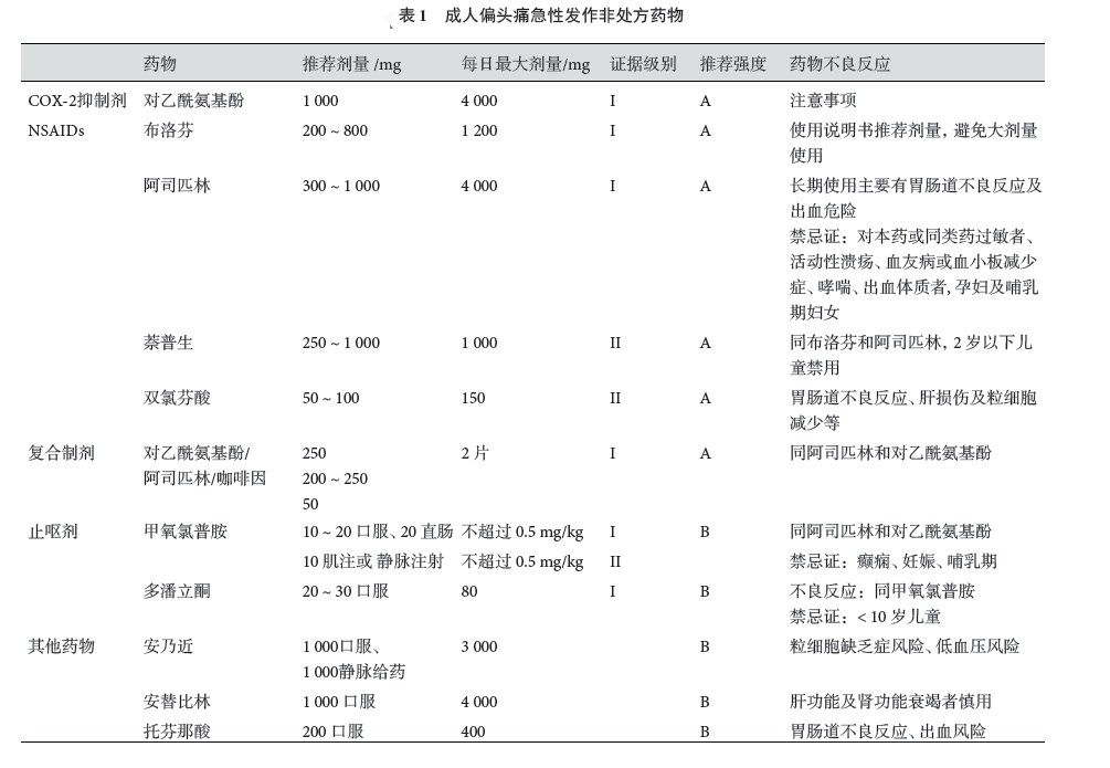 曲谱坦类药有哪几种_皮肤病有哪几种图片(3)