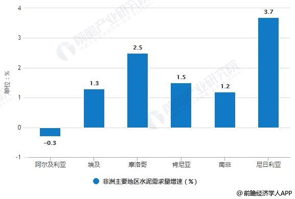 非洲gdp增长(3)