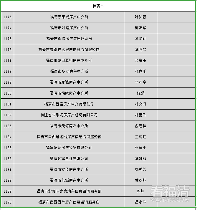 福州房产中介排名_福州东岸房产郑希(2)