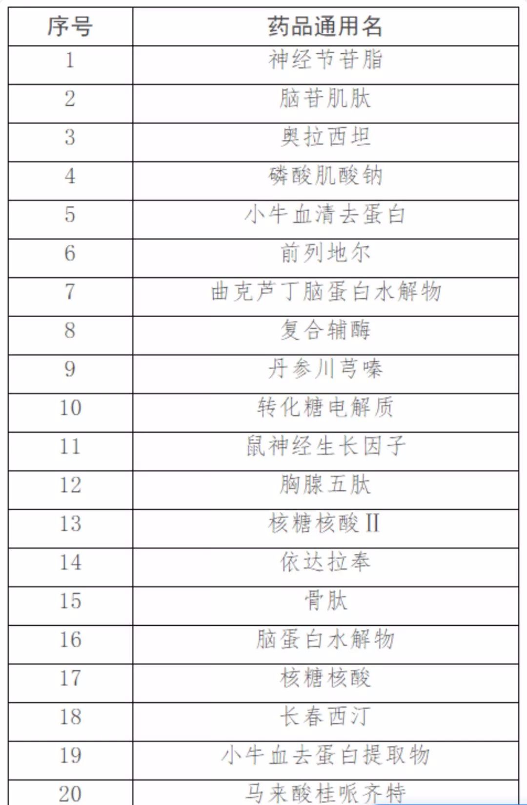 哈尔滨人口变化趋势_哈尔滨交通大事件 新增七处越江通道,10万个停车位(3)