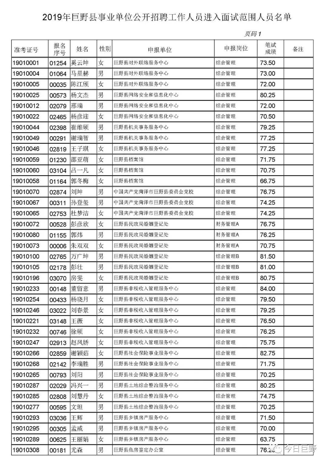 巨野招聘_巨野招聘 临床医师20名(2)