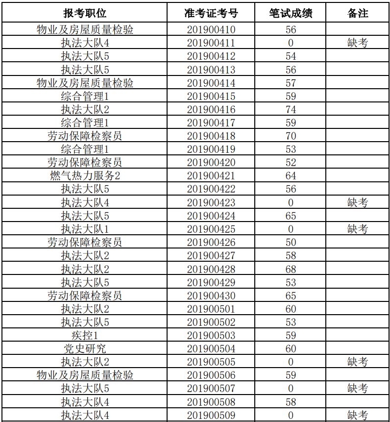 2019年菏泽市本级gdp_菏泽市地图