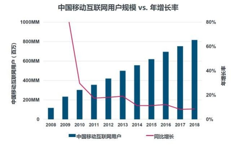 bbs人均_中国人均寿命变化图(3)