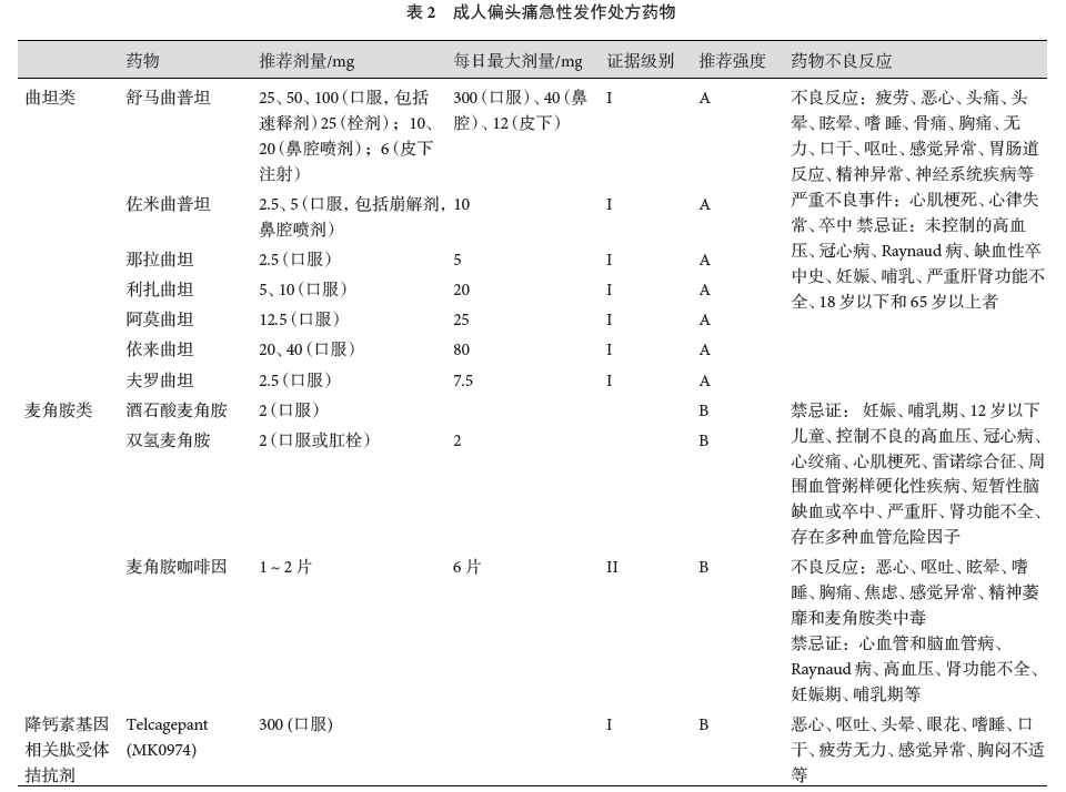 曲谱坦类药物是激素吗_激素脸图片(2)