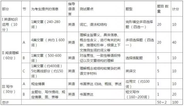 gdp包括哪些内容英语_用英语看懂2015年中国GDP数据