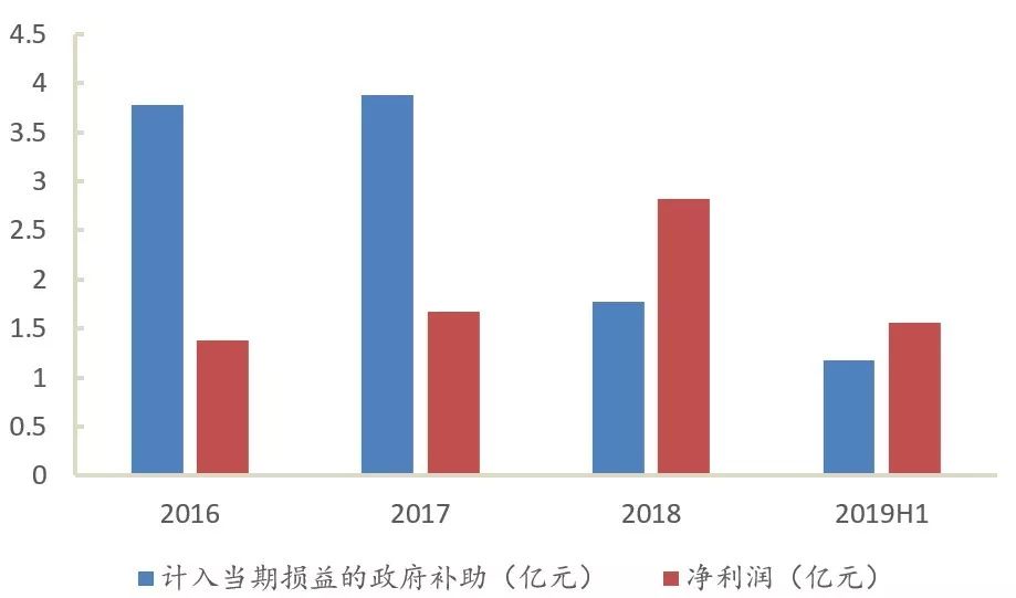 古雷px项目对政府gdp贡献_福建古雷PX项目再次发生爆炸(2)