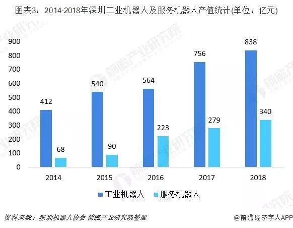 千亿产值背后，珠三角地区机器人产业谁居首？