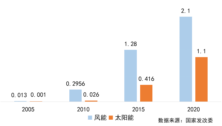 提升电力系统调节能力增强火电灵活性突破当前困境破解新能源消纳难题