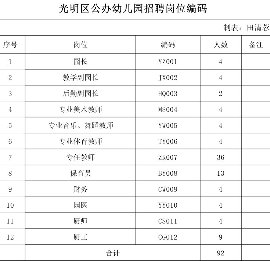 深圳幼儿人口登记_深圳防疫扫码登记(3)