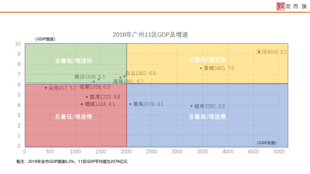 人均gdp的意思