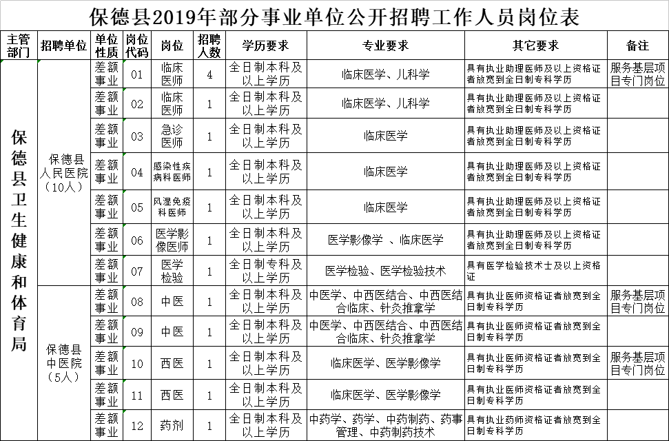 保德县人口多少_中国距离最近的两个县城,相隔300米,却属于两个省份