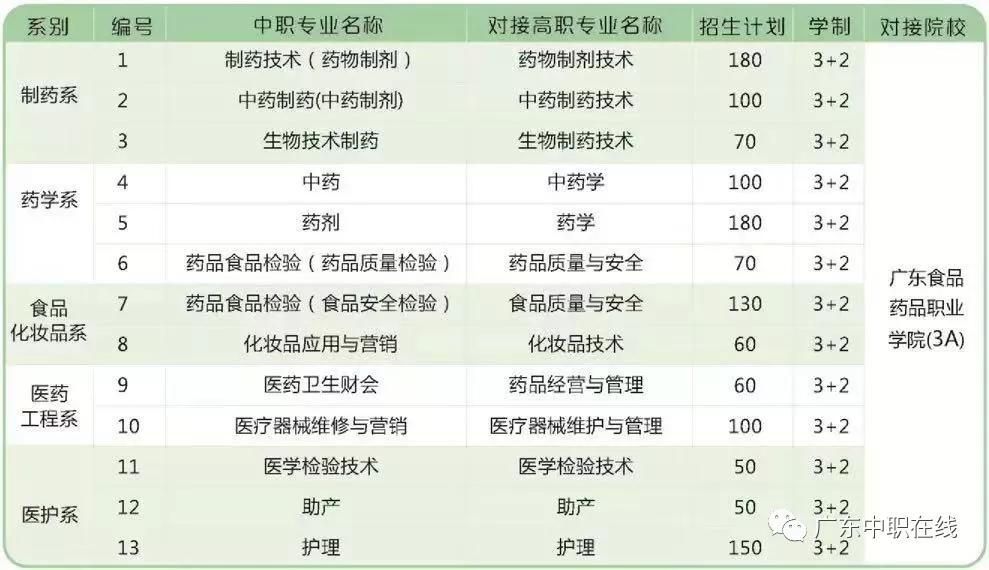 广州中职学校排名_广州铁路机械学校图片