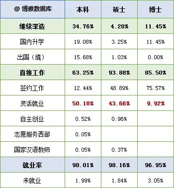 美国大学传媒专业排名_美国著名大学排名照片(3)