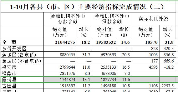 霞浦gdp_厉害了 外媒评价福建GDP 富可敌国 快看看宁德各地经济排行榜(3)