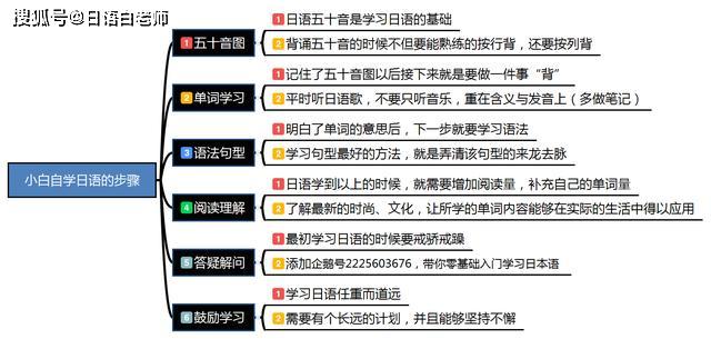 日语人口_日语五十音图