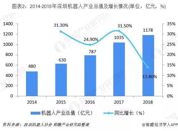 千亿产值背后，珠三角地区机器人产业谁居首？