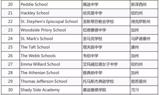 美国寄宿高中排名_美国寄宿家庭图片(2)