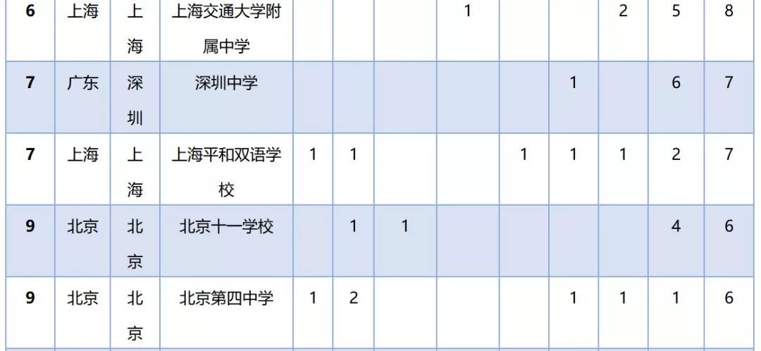 中国前30强城市gdp数量_中国GDP30强城市出炉 上北深广排前四 武汉位居第八(3)