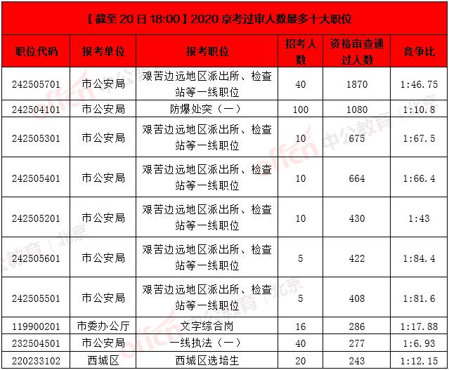 2020年北京市东城区常住人口_北京市东城区地图(2)