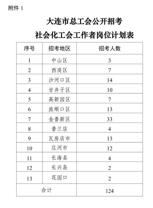 大连市总人口_大连市地图