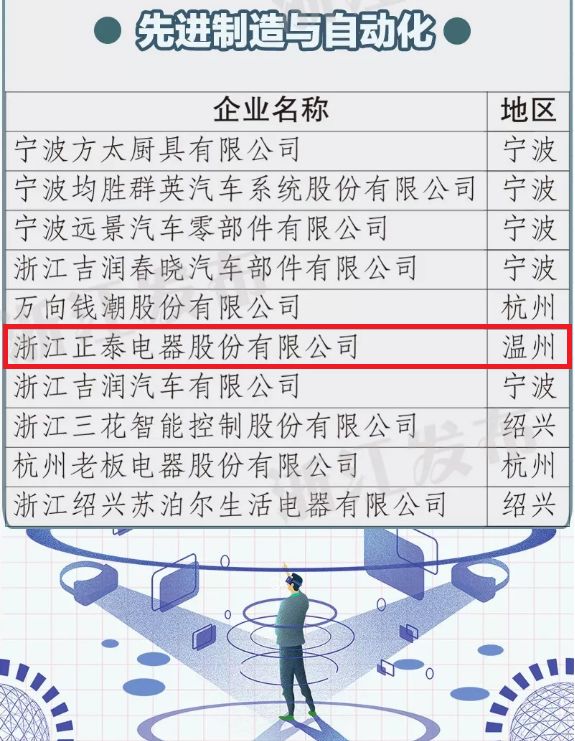 又一份百强榜单来啦，乐清这些企业上榜！
