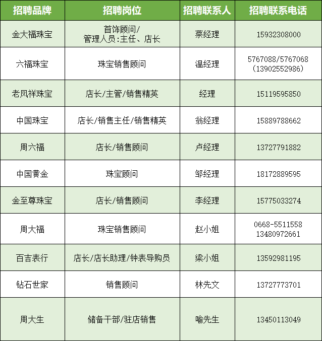 百职招聘_澳门日报电子版