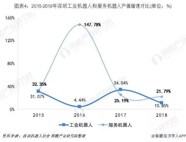 千亿产值背后，珠三角地区机器人产业谁居首？