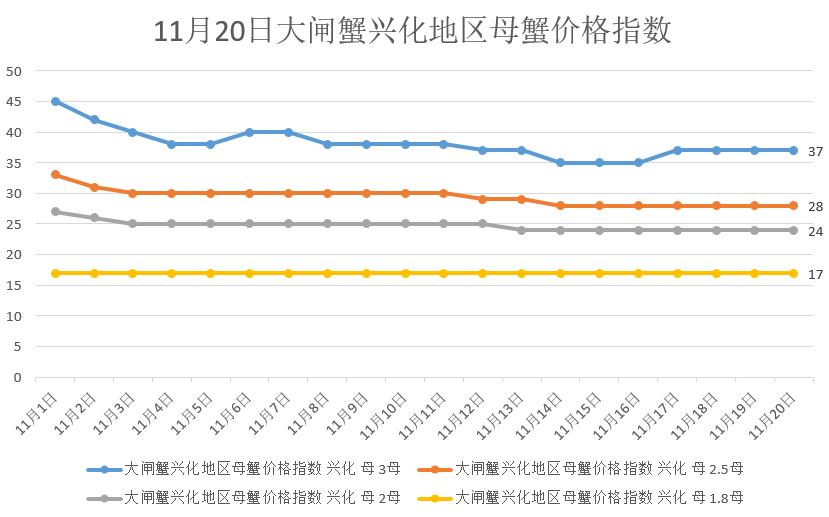 兴化和东台gdp_江苏再迎新高速,时速120沿线东台兴化经济即将全面爆发(3)