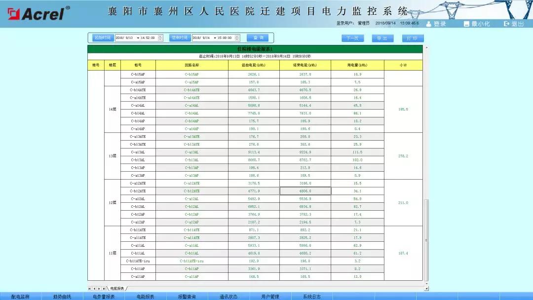 襄州区2020人口_人口普查图片