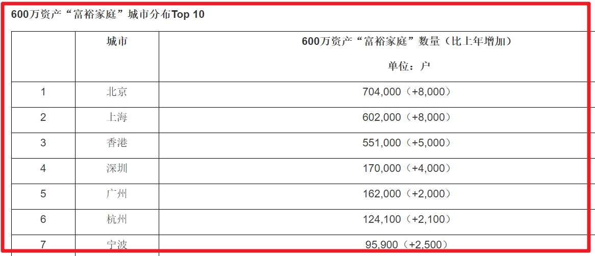 马云财富占gdp_新财富500富人榜 总财富为5大城GDP之和 前十首富中唯马云身家下滑(3)