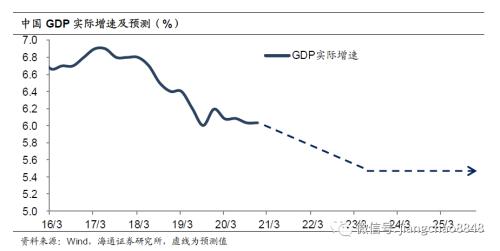 城镇化 人口红利_人口红利图片(2)