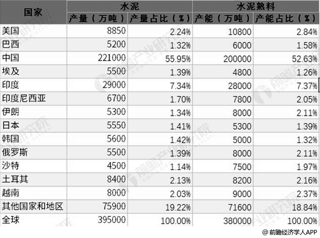 2019全世界gdp总量_贵州gdp2020年总量(3)