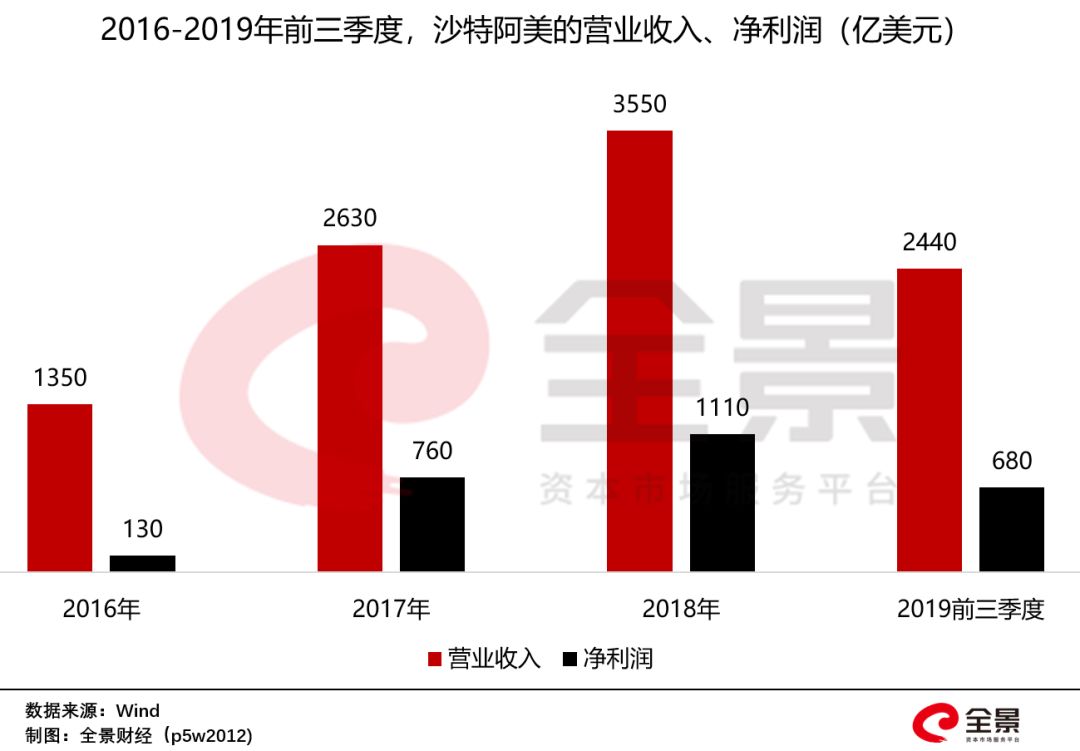 苹果利润美国gdp_十九世纪美国gdp曲线(3)