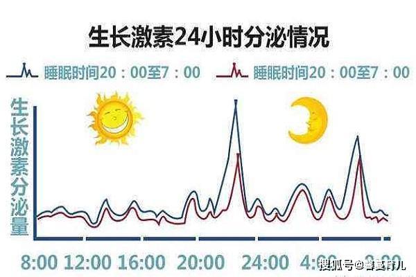 馨蔓育儿■原创这个时间段孩子不睡觉，身高损失7公分，多数父母都不知道！