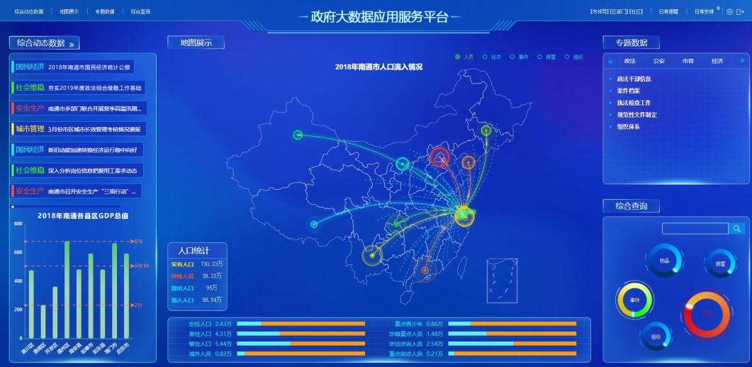 数据资源共享是什么 4c63c8190e4f4fca965f38c287bc1574.jpeg